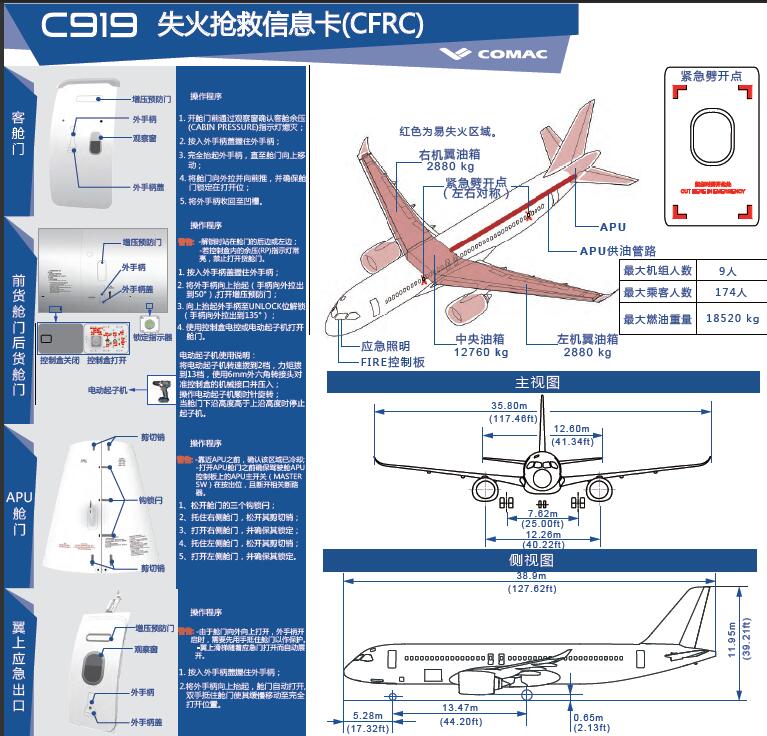 C919失火搶救信息卡（CFRC)