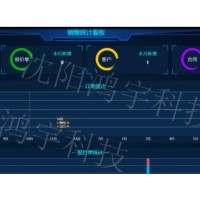 鴻宇耐火材料（鎂磚）行業生產追溯MES系統