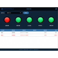 東北鴻宇安燈管理系統解決方案