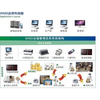 WMS倉庫管理系統
