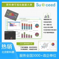 斯科德數據大屏 數據看板 全動態數據展示機